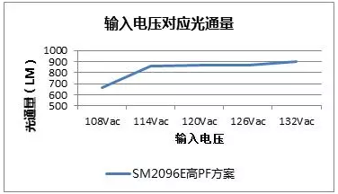 оƬֲͨ䣬ԺоƬSM2096Eкζ֮(ͼ7)