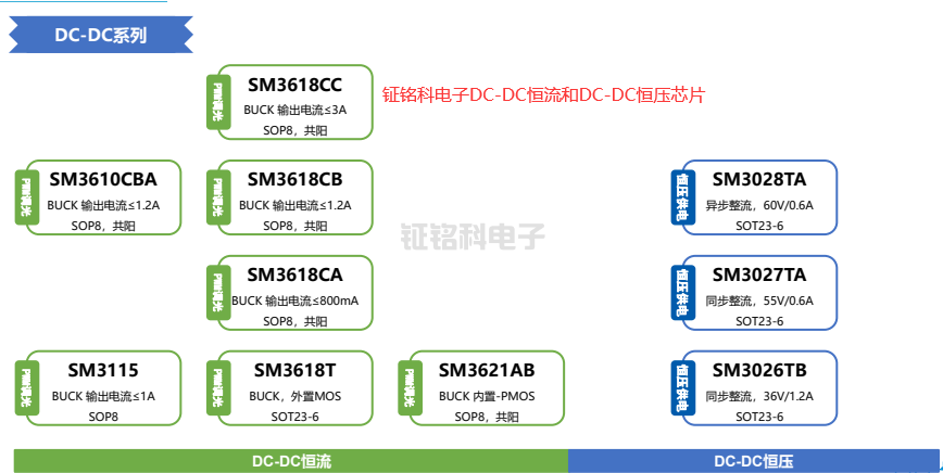 ͧƵDC-DCDC-DCѹоƬ.png