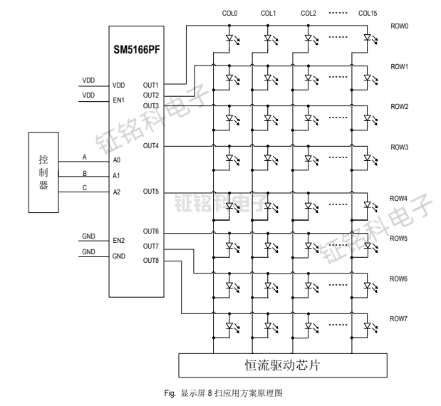 SM5166PSÓëSM5166PFµÄÇø±ð(ͼ2) SM5166PFÓ¦Óÿòͼ.png