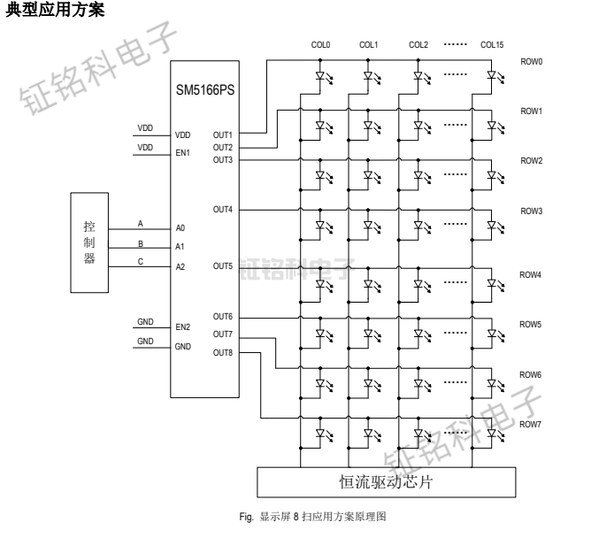 SM5166PSÓëSM5166PFµÄÇø±ð(ͼ1) SM5166PS ÏÔʾÆÁ 8 ɨӦÓ÷½°¸ÔÀíͼ.png